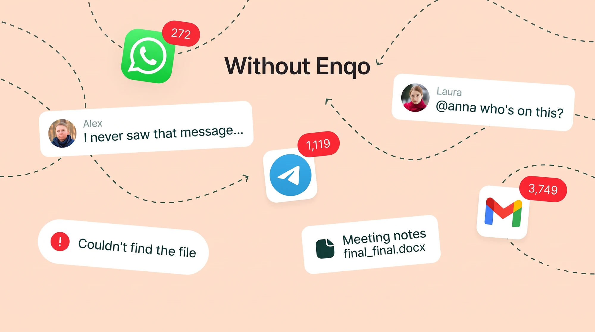 Without Enqo: messages scattered across WhatsApp, Telegram and email, lost files and unanswered questions
